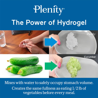 Infographic showing Plenity hydrogel capsules expanding to create fullness compared to 1/2 lb of vegetables.